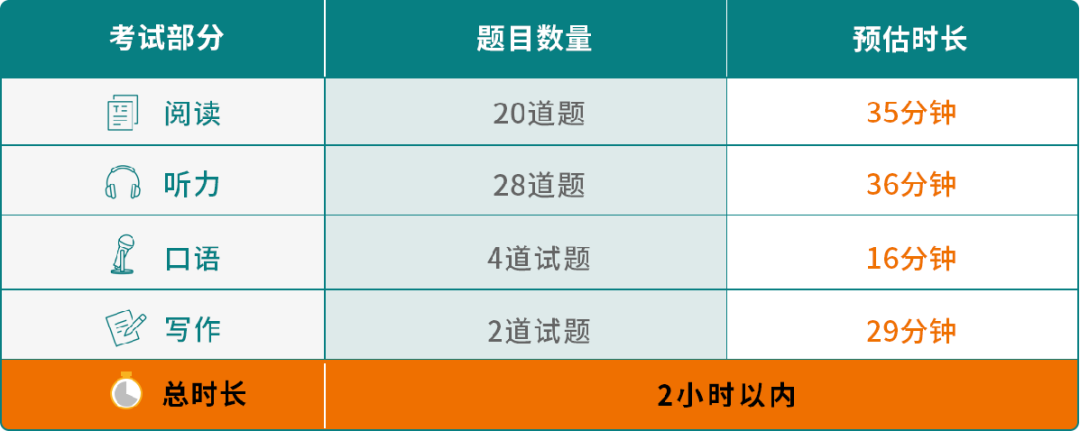 托福英语课程_英语托福课程_托福英语学习