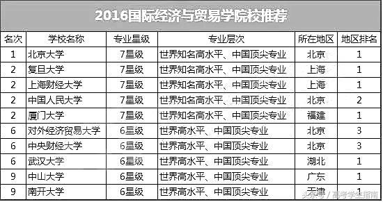 商务英语所提升的技能_商务英语技能要求_商务英语能力