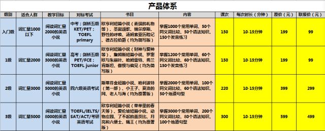 托福英语课程_托福英语学习_托福英语培训怎么样