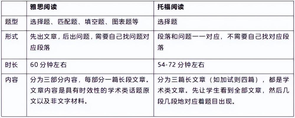 口语报名托福班有必要吗_托福口语报班有用吗_托福口语班报名