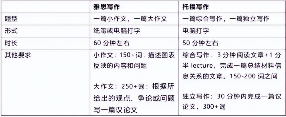 托福口语报班有用吗_口语报名托福班有必要吗_托福口语班报名