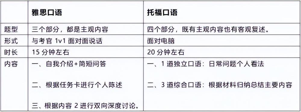 托福口语班报名_托福口语报班有用吗_口语报名托福班有必要吗