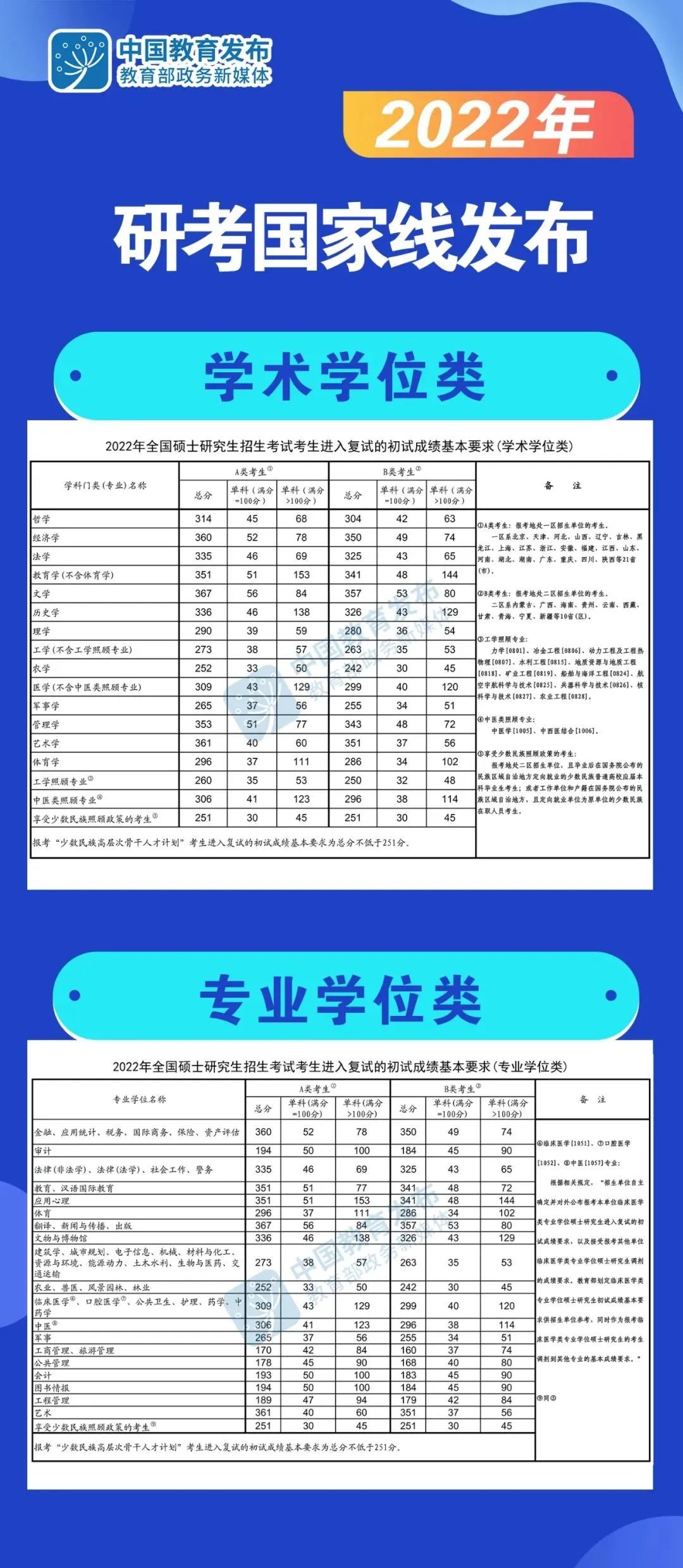 雅思7分和考研英语哪个难_考研英语80分相当于雅思多少分_雅思考六分和考研英语一