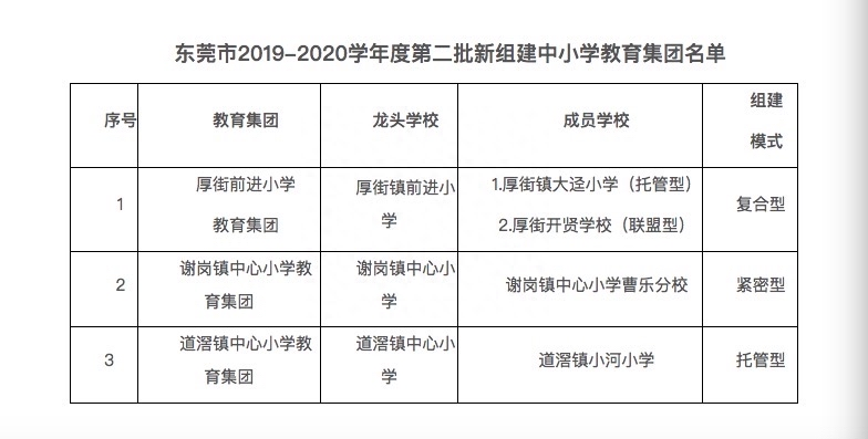 东莞正规英语的培训班_东莞的英语培训机构_东莞英语培训机构排名前十