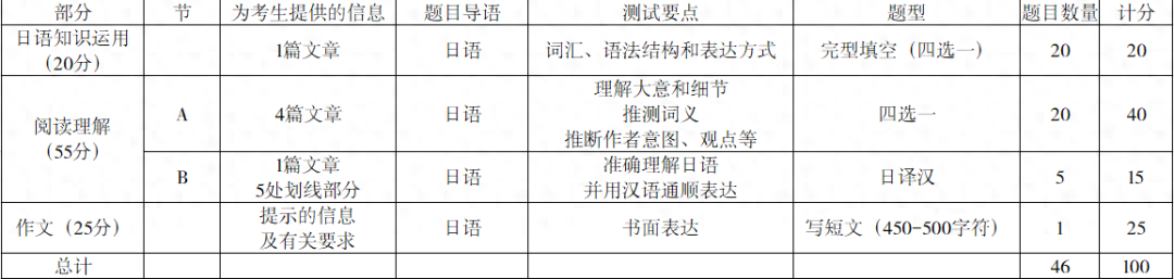 日语英语学的好的人是啥人才_同时学英语和日语_日语英语学什么