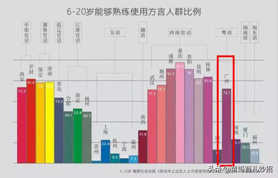 粤语趣味学英语_学粤语看什么粤语剧_看粤语电视剧学粤语