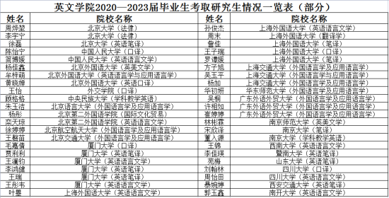 西安英语介绍120字_西安英语介绍_西安英语介绍50字