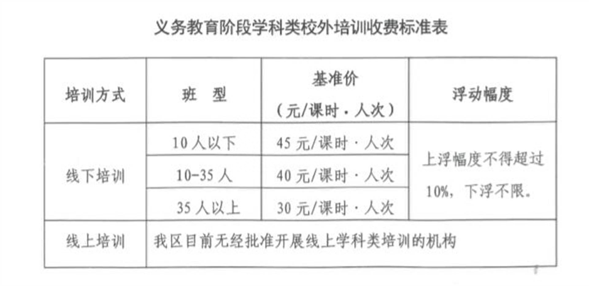 培训英语少儿班_宁波大a英语4培训包过班_英语培训班收费标准