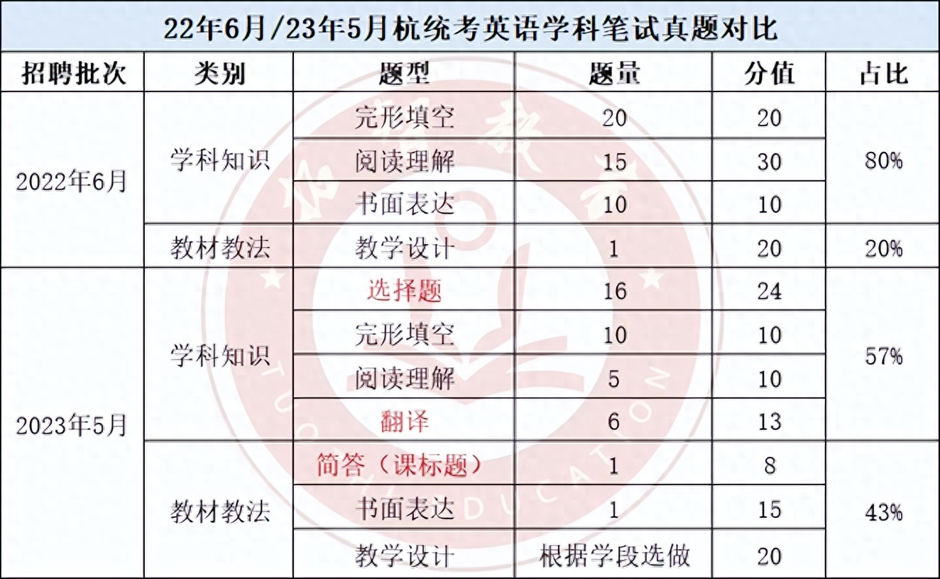 自学英语最有效的方法_自学英语的_如何自学英语最有效