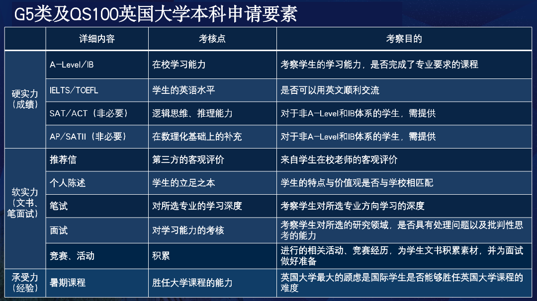 出国英语培训价格_出国英语机构培训排名_出国英语外教培训