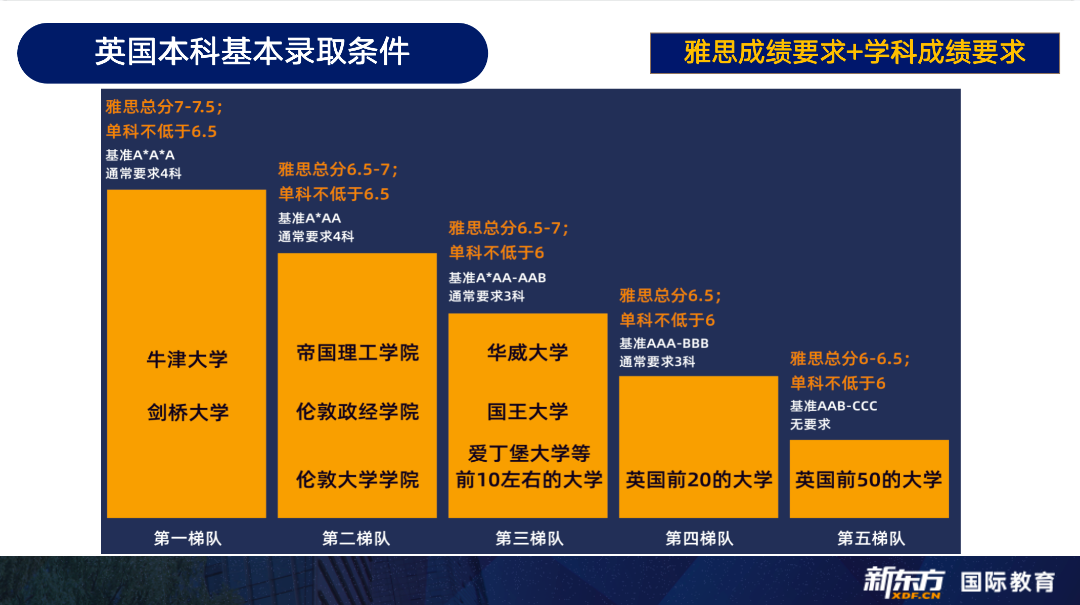 出国英语培训价格_出国英语外教培训_出国英语机构培训排名