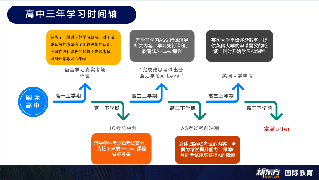 出国英语机构培训排名_出国英语培训价格_出国英语外教培训