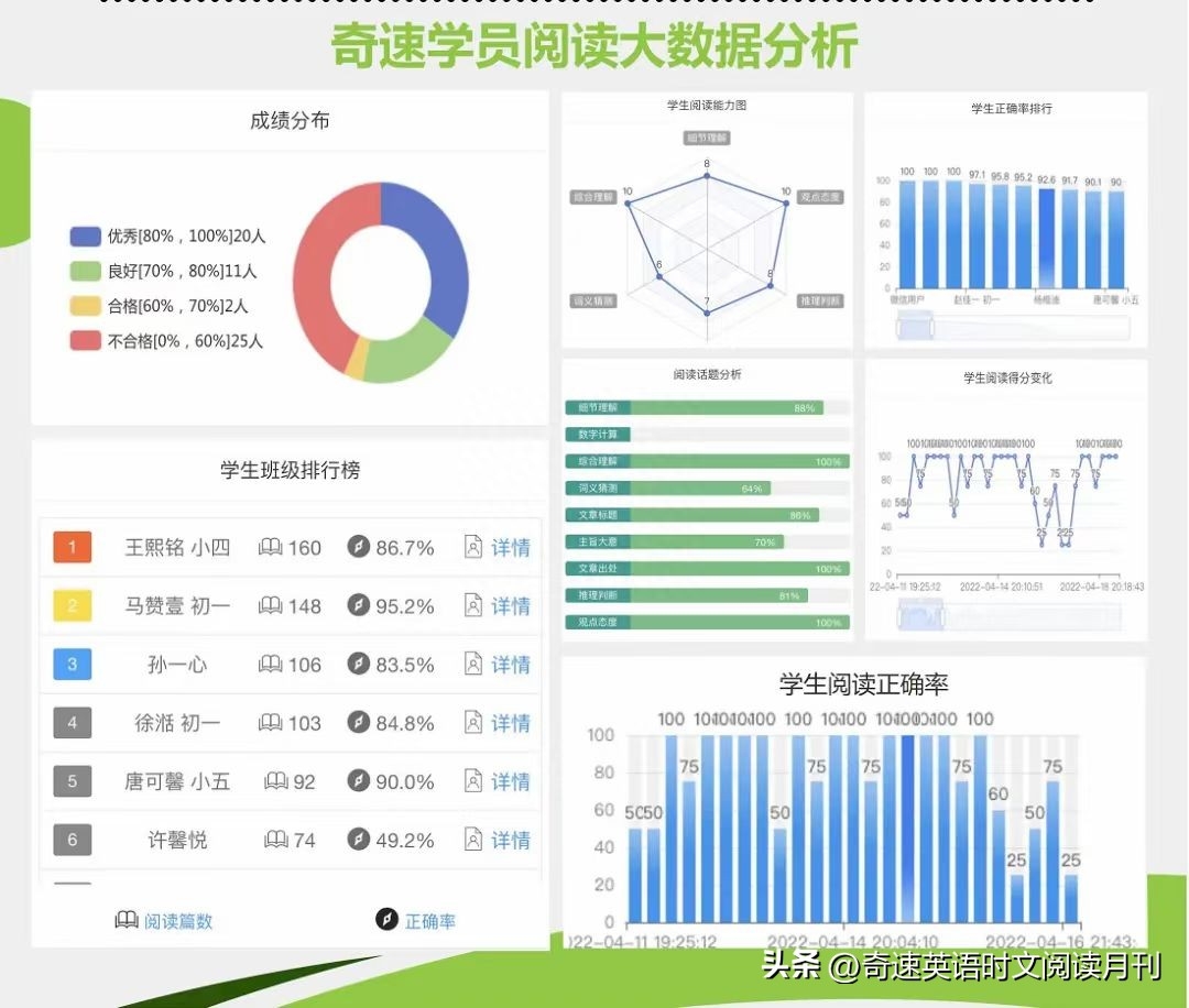 自学英语的_自学英语有效果吗_如何自学英语最有效