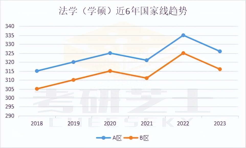 翻译专业考研方向_工民建专业考研方向_英语专业考研有哪些方向