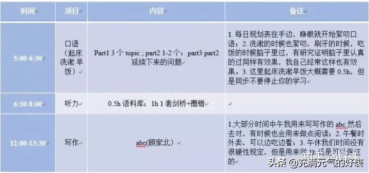 雅思英语语言考试_雅思英语考什么_英语雅思考试怎么考