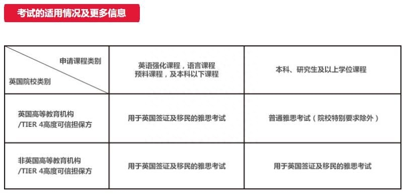 英语雅思托福考试内容_雅思考试托福英语怎么说_除了雅思托福还有什么英语考试