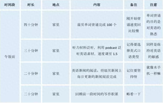 雅思六级难考吗_雅思和英语六级哪个难_难雅思六级英语怎么写