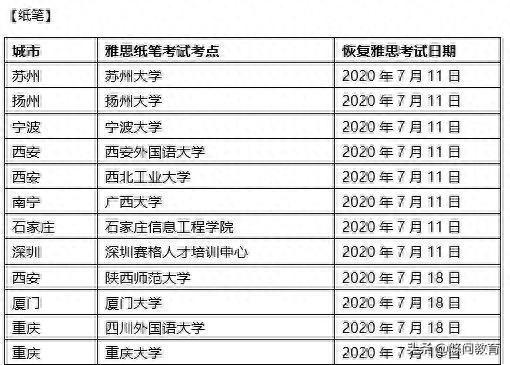 石家庄雅思英语学校地址_石家庄雅思培训学校_石家庄雅思英语学校