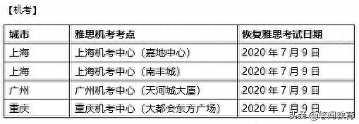 石家庄雅思培训学校_石家庄雅思英语学校_石家庄雅思英语学校地址