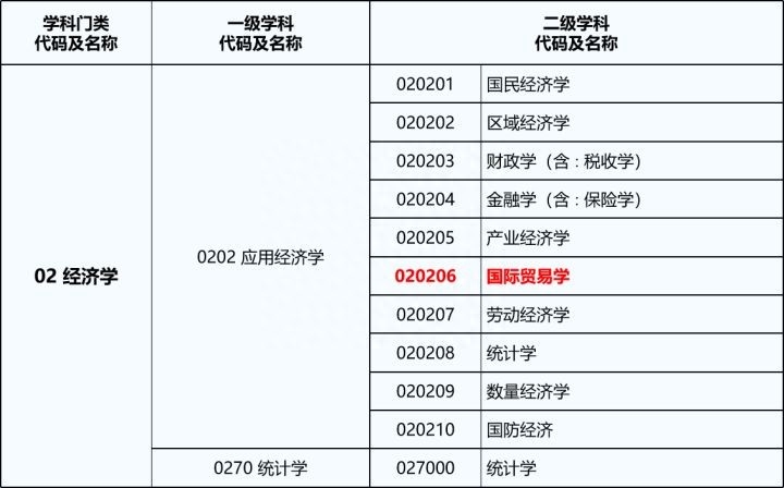 考研商务英语专业院校_考研商务英语专业_商务英语考研