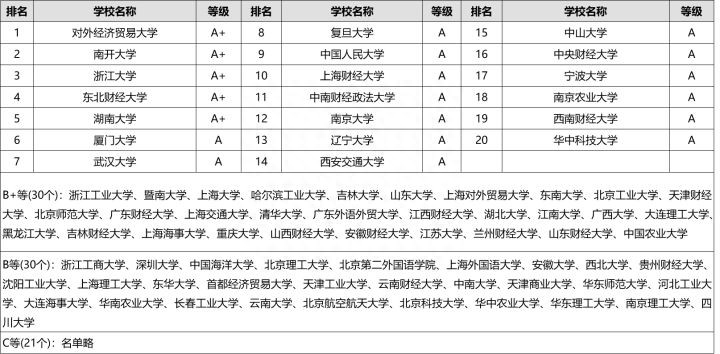 考研商务英语专业院校_考研商务英语专业_商务英语考研