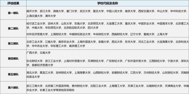 考研商务英语专业院校_商务英语考研_考研商务英语专业