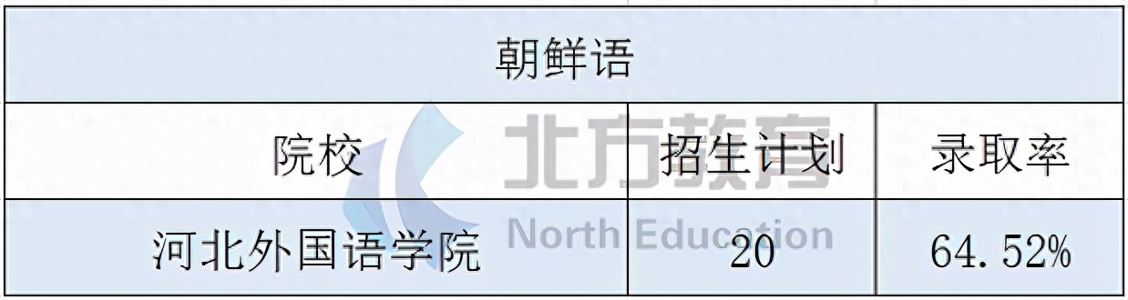 商务冷门英语专业是什么专业_商务冷门英语专业是什么类_商务英语是冷门专业吗