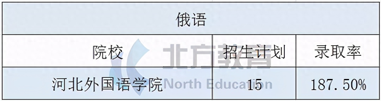 商务英语是冷门专业吗_商务冷门英语专业是什么类_商务冷门英语专业是什么专业