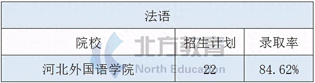 商务冷门英语专业是什么专业_商务英语是冷门专业吗_商务冷门英语专业是什么类