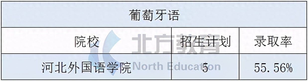 商务英语是冷门专业吗_商务冷门英语专业是什么类_商务冷门英语专业是什么专业