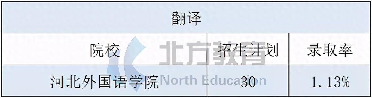 商务英语是冷门专业吗_商务冷门英语专业是什么专业_商务冷门英语专业是什么类