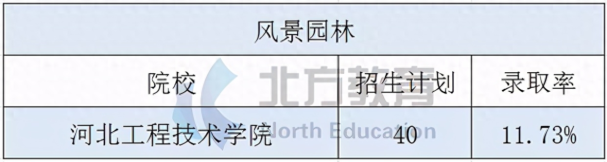 商务冷门英语专业是什么专业_商务冷门英语专业是什么类_商务英语是冷门专业吗