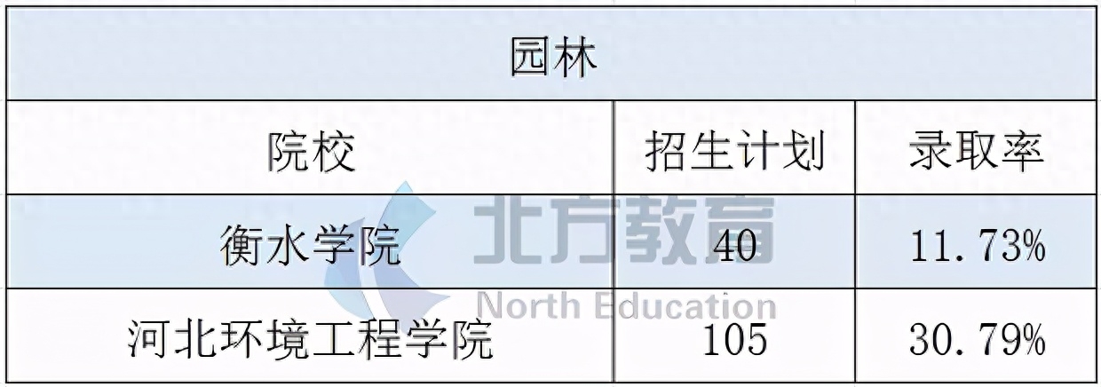 商务冷门英语专业是什么类_商务冷门英语专业是什么专业_商务英语是冷门专业吗