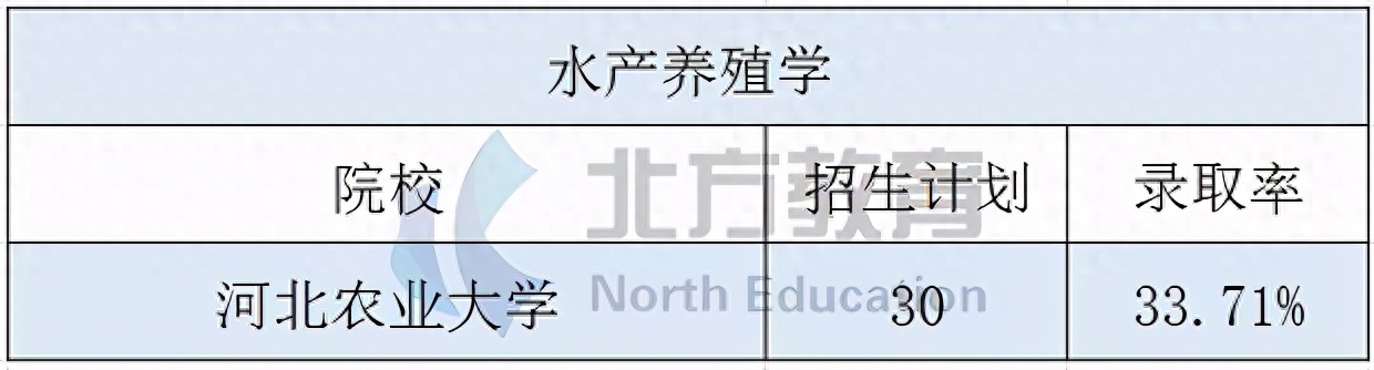 商务英语是冷门专业吗_商务冷门英语专业是什么专业_商务冷门英语专业是什么类