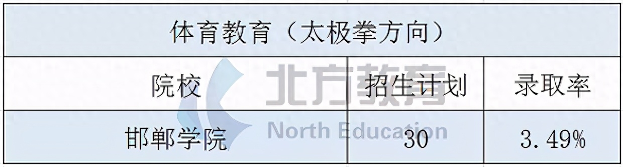 商务冷门英语专业是什么专业_商务冷门英语专业是什么类_商务英语是冷门专业吗