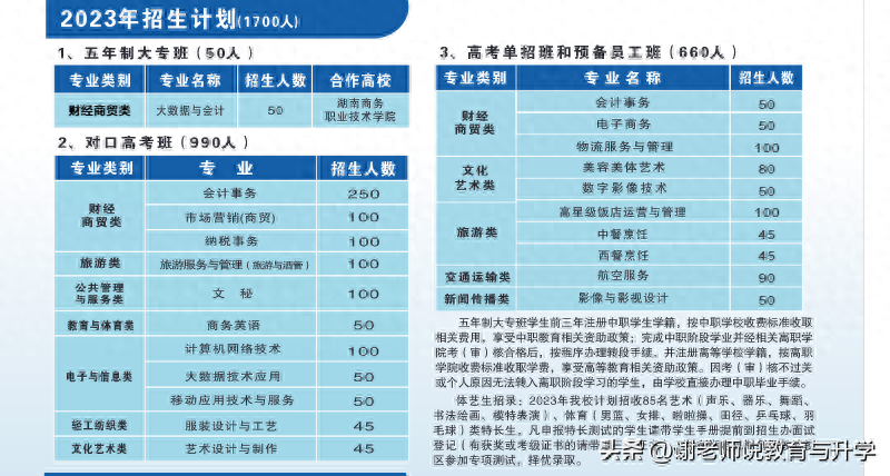 大专商务英语人要有专业吗_大专商务英语出来干嘛_大专商务英语有人要吗