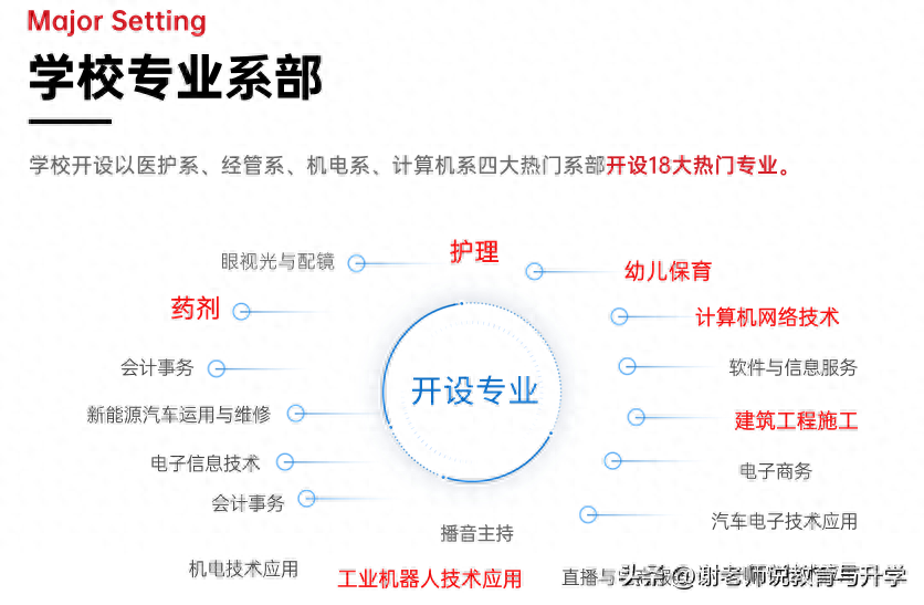 大专商务英语有人要吗_大专商务英语人要有专业吗_大专商务英语出来干嘛