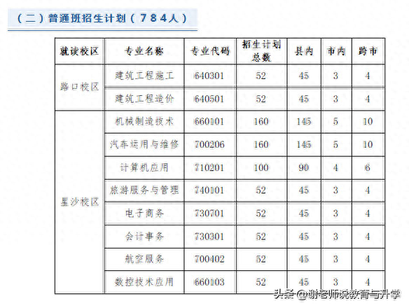 大专商务英语有人要吗_大专商务英语人要有专业吗_大专商务英语出来干嘛