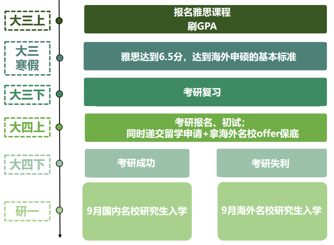 巨微考研英语app_考研英语app哪个好_考研英语app