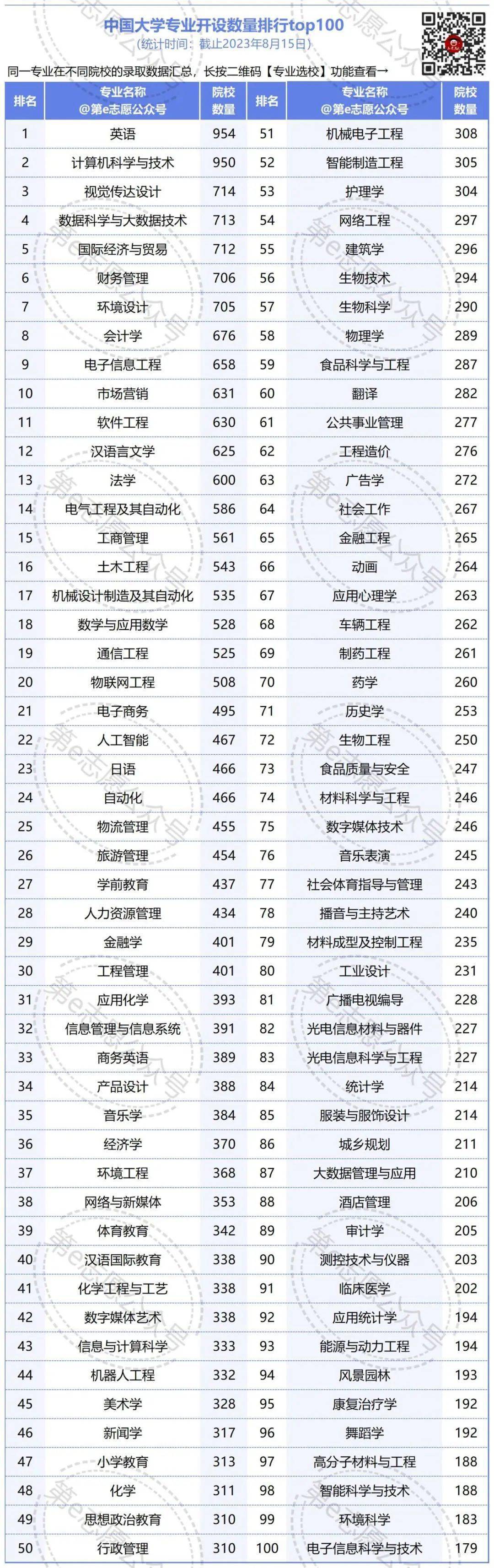 医学英语专业就业前景_医学英语是干什么的_医学英语