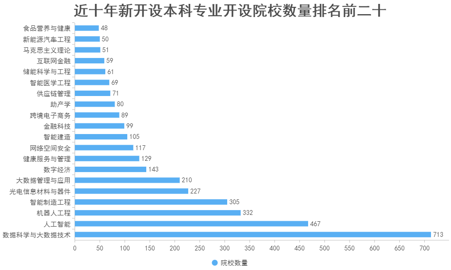 医学英语_医学英语专业就业前景_医学英语是干什么的