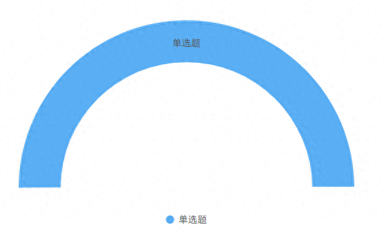 英语六级是雅思水平_雅思6分和英语六级_英语六级相当于雅思什么水平