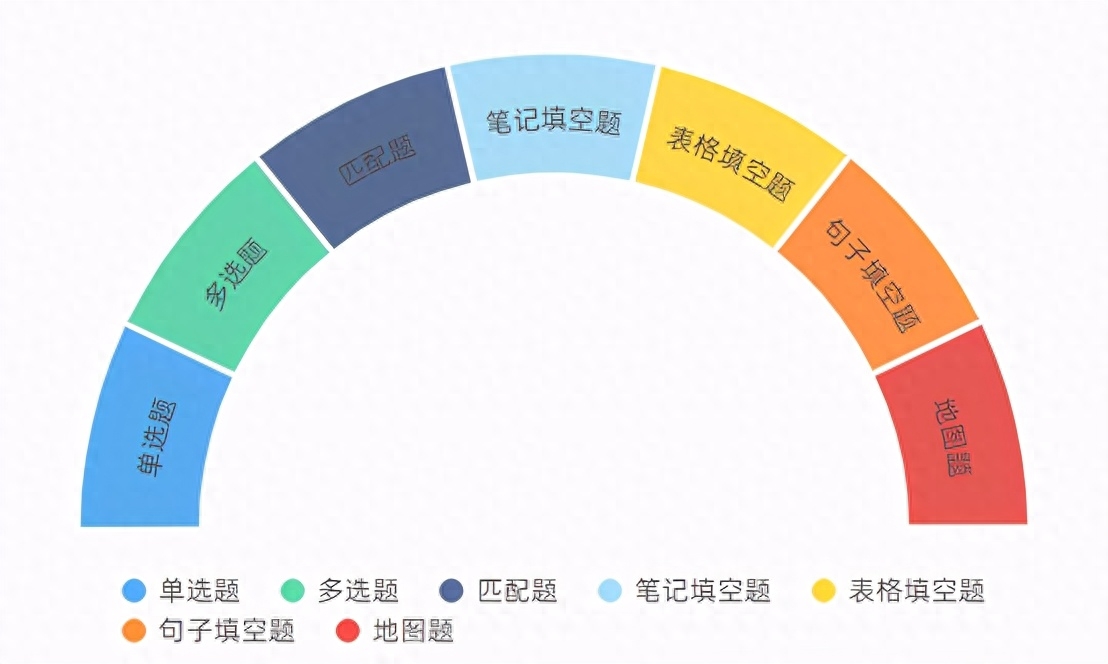 英语六级是雅思水平_英语六级相当于雅思什么水平_雅思6分和英语六级