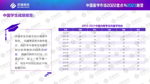 口语托福培训_培训口语托福要多少钱_培训口语托福有用吗