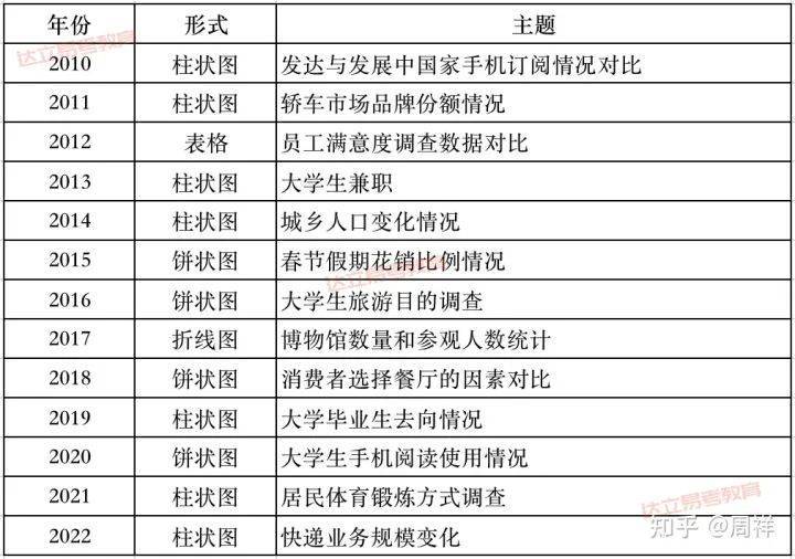 大学英语议论范文_英语大学议论文怎么写_大学英语议论文