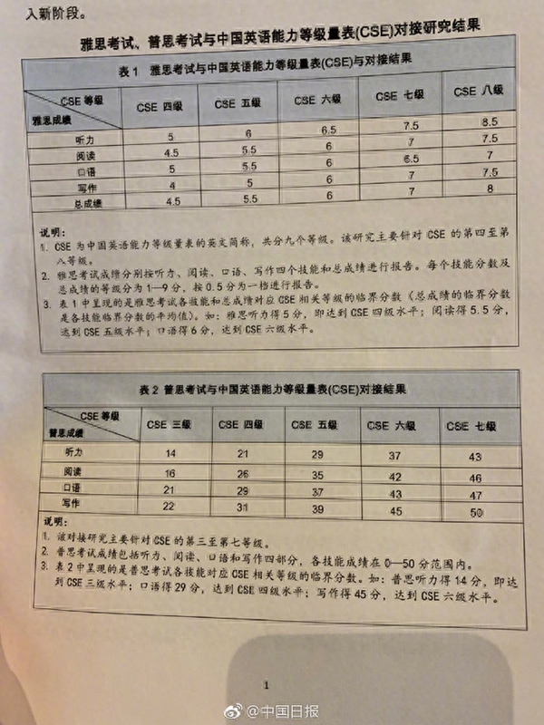 雅思六级英语水平要求_雅思英语6级什么水平_英语六级相当于雅思什么水平