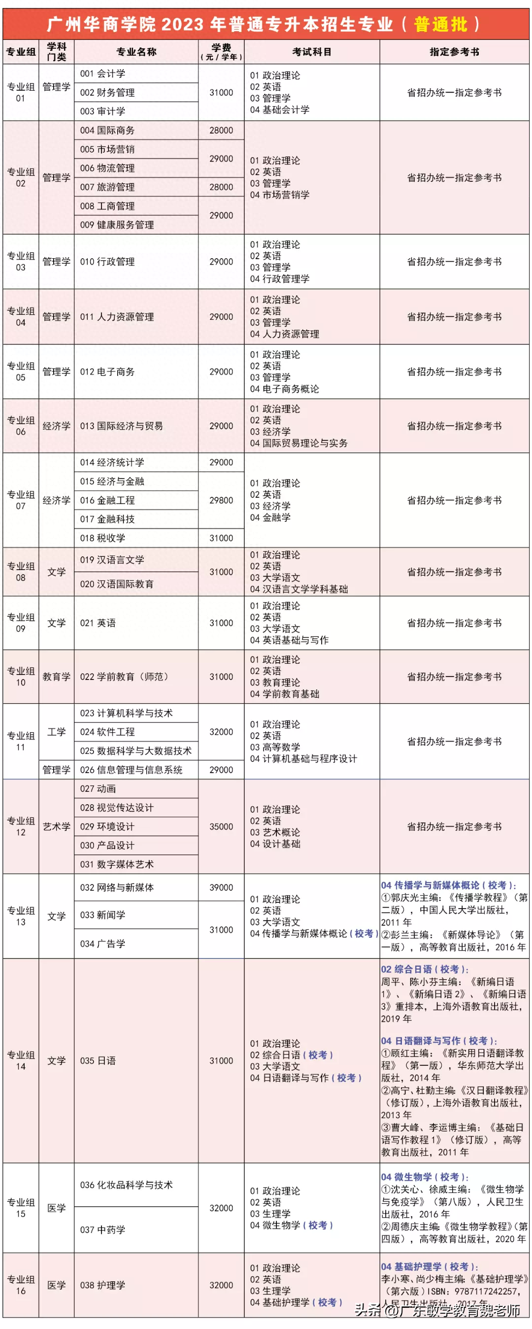 广州英语学校排名_广州的英语学校_广州英语学校有哪些