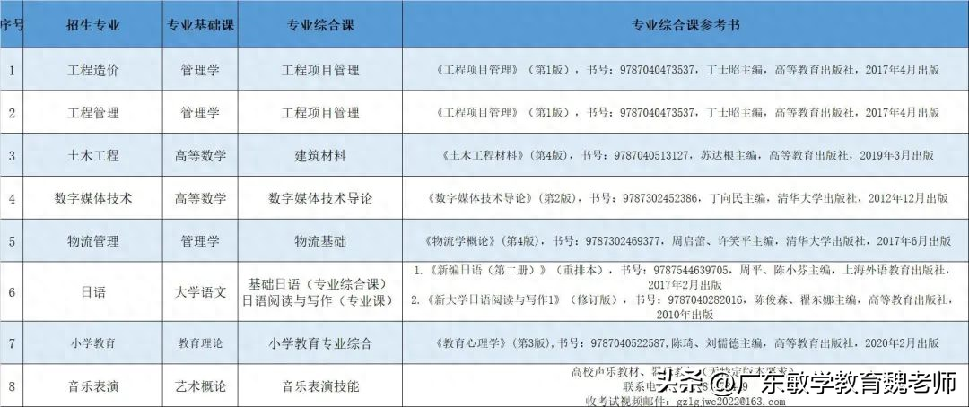 广州英语学校有哪些_广州的英语学校_广州英语学校排名