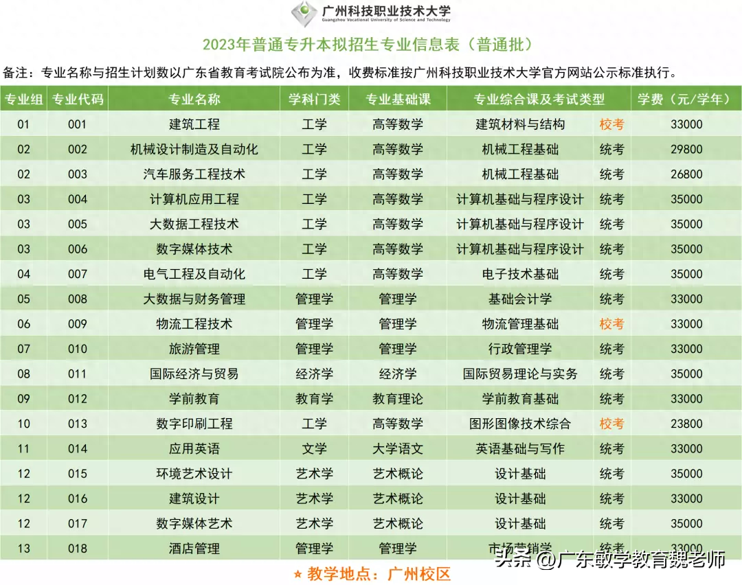 广州英语学校有哪些_广州的英语学校_广州英语学校排名