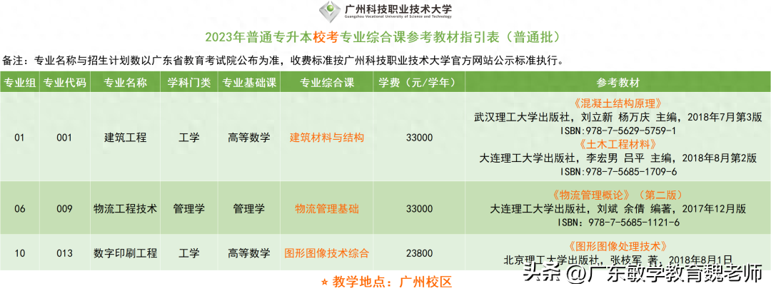 广州英语学校有哪些_广州英语学校排名_广州的英语学校